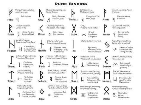 Witches Tools: Runes in Modern Magick | Sacred Hands Coven Rune Vichinghe, Protection Rune, Simbolos Tattoo, Runes Meaning, Celtic Runes, Ancient Alphabets, Symbole Viking, Witch Tools, Runic Alphabet