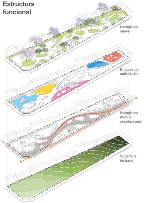 Landscape Ideas Plan Architecture, Landscape Architecture Presentation, Landscape Diagram, Landscape Architecture Diagram, Landscape Architecture Plan, Urban Design Diagram, Urban Design Graphics, Landscape Architecture Drawing, Urban Design Plan