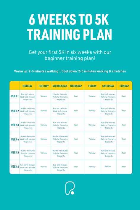 Beginner 5K Training Plan | Run your first 5K in just 6 weeks with our 5K training plan for beginners to intermediates. Running Plan For Beginners 5k, 6 Week 5k Training Plan For Beginners, Fartlek Training Beginner, 5k Training For Beginners 6 Weeks, Hal Higdon 5k Beginner, 5k Running Plan Beginner, Train For A 5k For Beginners, 6 Week 5k Training Plan, Couch Potato To 5k