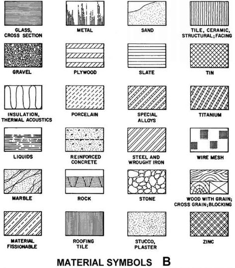 Figure 8.5 Examples of graphic symbols of materials used by architects and engineers when preparing blueprints. Construction Blueprints, Blueprint Symbols, Drawing Symbols, Floor Plan Symbols, Architecture Symbols, Architecture Blueprints, Detail Arsitektur, Architecture Drawing Plan, Interior Design Drawings