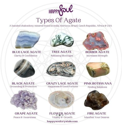 Different Types Of Agates, Energy Stones Crystal Healing, Crystal Grimoire, Crystal Identification, Crystal Healing Chart, Agate Rocks, Crystal Guide, Crystals Healing Properties, Happy Soul