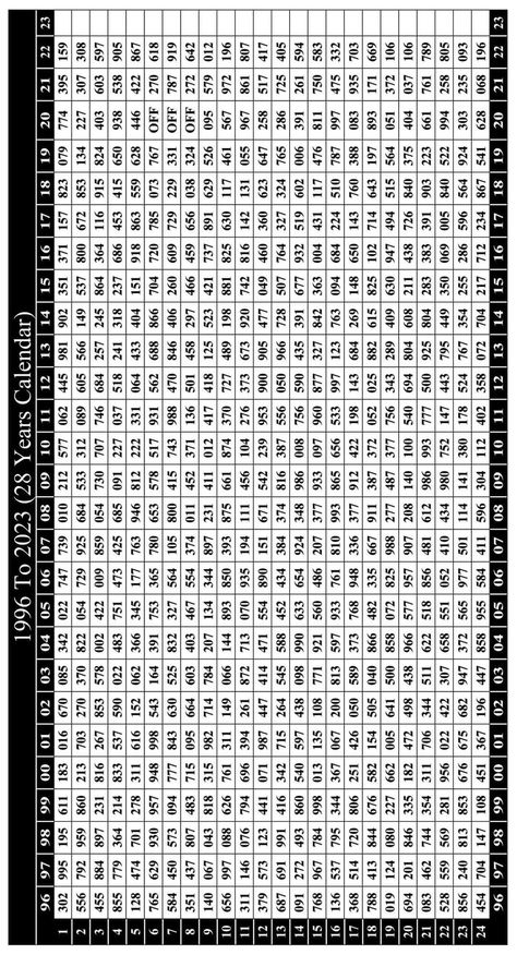 Thai Lottery Tips 2023, Dollars Money Wallpaper, Daily Lottery Numbers, Diy Home Office, Lucky Numbers For Lottery, Biodata Format, Home Office Makeover, Winning Lottery Numbers, First Grade Math Worksheets