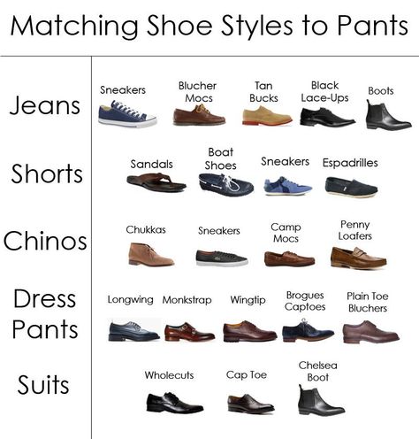 Latest Fashion For Men Style, Shoe Matching Men, Shoes Matching Guide, Tan Shoes Outfit Men, Shoes Matching Outfit, Men Style Guide, Big Man Style, Mens Dress Shoes Guide, Shoe Guide