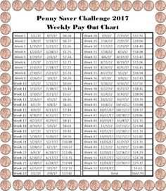 365 Day Penny Challenge, Vacation Savings Plan, Savings Challenge Monthly, 52 Week Saving Plan, Saving Money Chart, Savings Chart, Money Chart, Vacation Fund, Money Saving Plan