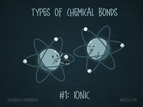 An ionic bond is the bonding between a non-metal and a metal that occurs when charged atoms (ions) attract after one loses one or more of its electrons,and gives it to the other molecule, for example sodium and chlorine. This makes the bond stronger and harder to break. Chemical Bonds, Chemistry Cat, Ionic Bonding, Science Puns, Chemistry Education, Chemistry Classroom, Chemistry Humor, Chemistry Jokes, Chemical Bond