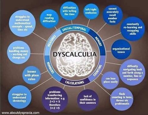 Learning Disorder, Dysgraphia, Learning Differences, Learning Support, Memory Problems, Learning Difficulties, School Psychology, Learning Disabilities, Special Needs