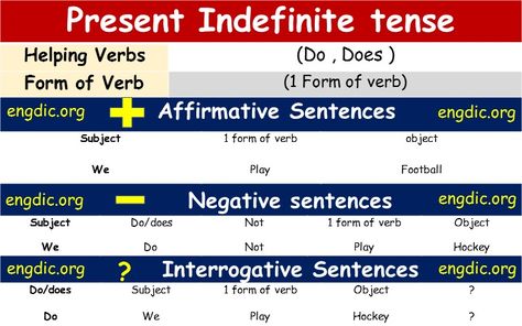 𝔈𝔫𝔤𝔇𝔦𝔠 - Page 2 of 10 - English as a Second Language Present Indefinite Tense Exercise, Present Indefinite Tense Worksheet, Precis Writing, Tense Activities, Tense In Hindi, Present Indefinite Tense, Past Indefinite Tense, Tense Structure, Tenses Rules