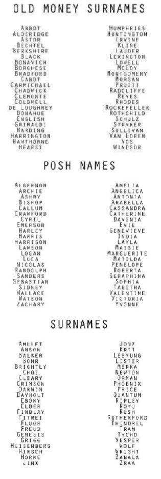 Surnames Last names  Posh fancy boy and girl names Hispanic Baby Names, Baby Names Ideas, Best Character Names, Names Baby, Names Unique, Fantasy Names, Writing Dialogue Prompts, Creative Writing Tips, Name Inspiration