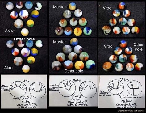 Marbles For Sale, Marble Bag, Marbles Images, Marble Maze, Marble Pictures, Rock Tumbling, Marble Price, Diy Aromatherapy, Vintage Jewelry Antique