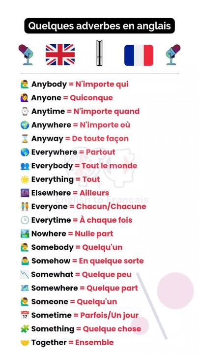 Cute French Words, French Nouns, English To French, French Lessons For Beginners, Useful French Phrases, French Practice, French Basics, French Flashcards, Basic French Words