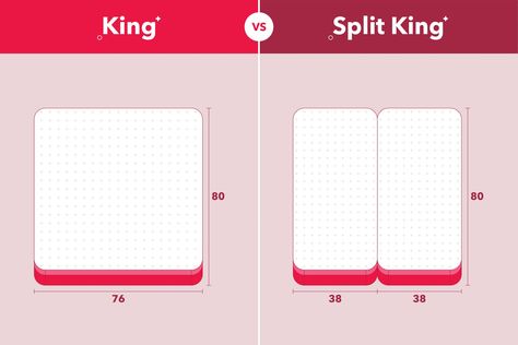 King vs. Split King: What’s the Difference? Split King Bedding Ideas, King Bed Ideas, King Bedding Ideas, Split King Bed, Ghost Bed, Twin Xl Mattress, Side Sleeping, King Size Sheets, Twin Xl Bedding