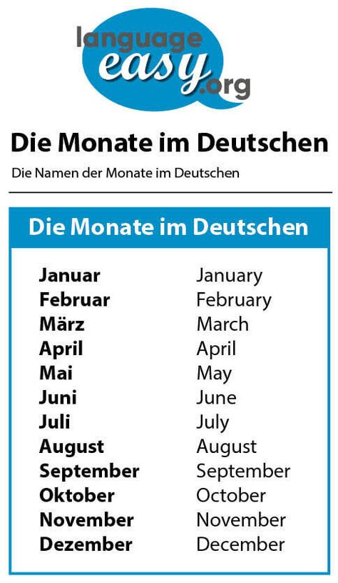 Months In German, German Months, Language Learning German, A2 Deutsch Learn German, Basic German Sentences, German Vocabulary List A1-b2, German Names, April April, Ordinal Numbers