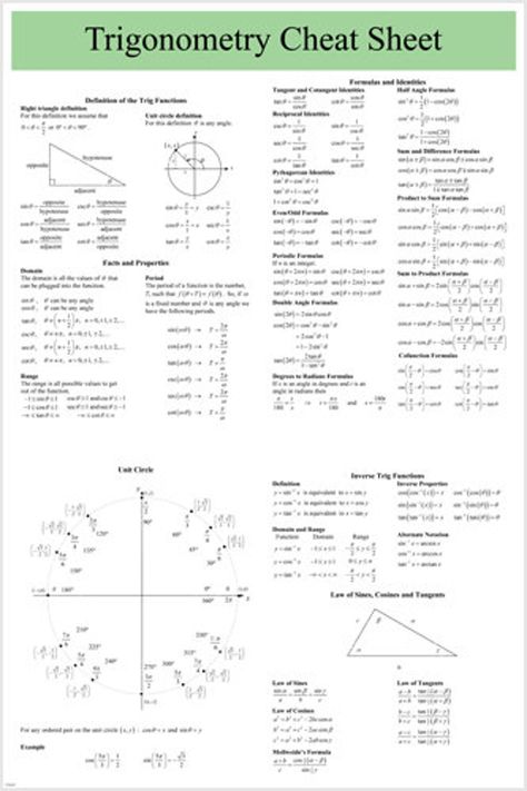 Trigonometry Cheat Sheet, Math Cheat Sheet, Math Formula Chart, Physics Formulas, Importance Of Time Management, Learning Mathematics, Math Tutorials, Excel Tips, Math Notes