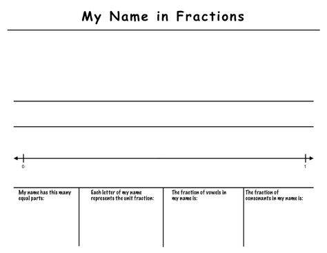 My Name In Fractions, Third Grade Fractions, Writing Fractions, Unit Fractions, Math Groups, School Break, Fractions Worksheets, Math Fractions, Math Workshop