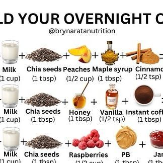 Recipes High In Fiber, Delicious Overnight Oats, Breakfast Overnight, Chia Recipes, Night Oats, Overnight Oats Recipes, Chia Recipe, Spice Blends Recipes, Prep Meals