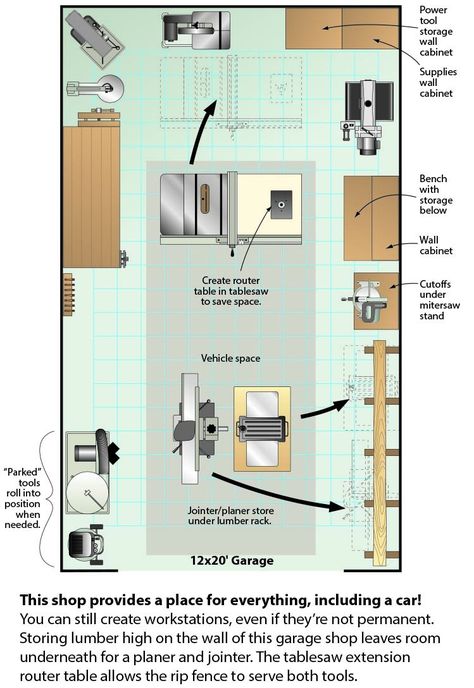 Woodworking Workshop Layout, Garage Workshop Layout, Garage Atelier, Garage Workshop Organization, Workshop Layout, Workshop Plans, Woodworking Shop Plans, Woodworking Shop Layout, Garage Floor Plans