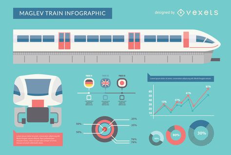 Flat design Maglev train inforgraphic where you can add the most remarkable facts about this futuristic train. All elements are customizable and so are the colo Train Infographic, Futuristic Train, Science Fair Display Board, Maglev Train, Science Fair Projects Boards, Train Illustration, Speed Rail, Future Transportation, Magnetic Levitation