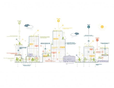 Long Section Architecture, Urban Square, Roof Landscape, Masterplan Architecture, Urban Design Diagram, Urban Landscape Design, Public Space Design, Sustainable Landscaping, Green Oasis