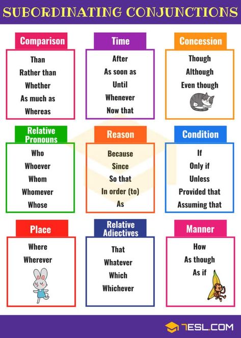 List of Subordinating Conjunctions | Grammar Rules and Examples Conjunctions Activities, Conjunctions Anchor Chart, Figurative Language Anchor Chart, Study English Grammar, Subordinating Conjunctions, Coordinating Conjunctions, Materi Bahasa Inggris, English Grammar Tenses, Linking Words