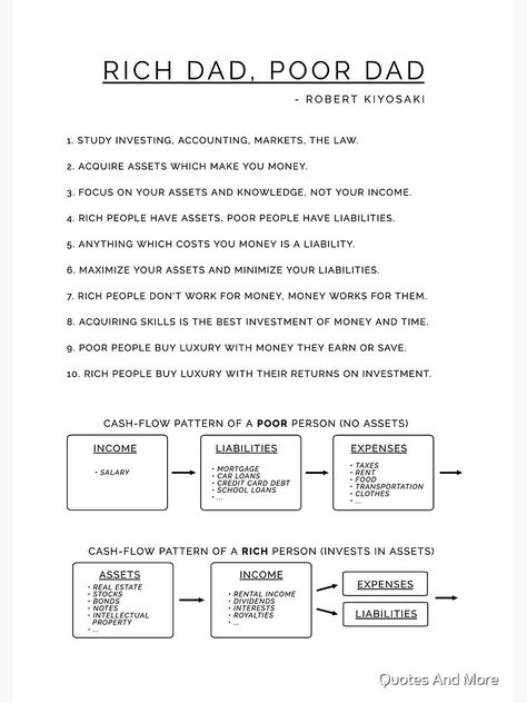 Nasihat Yang Baik, Finanse Osobiste, Money Saving Methods, Money Strategy, Rich Dad Poor Dad, Money Management Advice, Money Saving Strategies, Personal Improvement, Financial Life Hacks