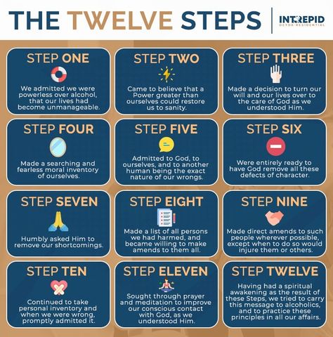 12 Steps Recovery Alcohol, Step 8 Aa Worksheet, Alcoholics Anon, Aa Steps, Aa 12 Steps, Moral Inventory, Overeaters Anonymous, Al Anon, 12 Steps Recovery