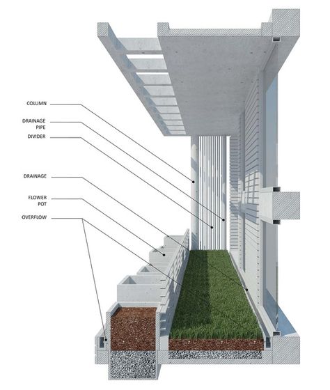 Penda Designs Sky Villas with Vertical Gardens for Hyderabad,Courtesy of Penda Green Building Architecture, Detail Arsitektur, Green Facade, Vertical Gardens, Green Architecture, Green Sky, Facade Architecture, Sustainable Architecture, Facade Design