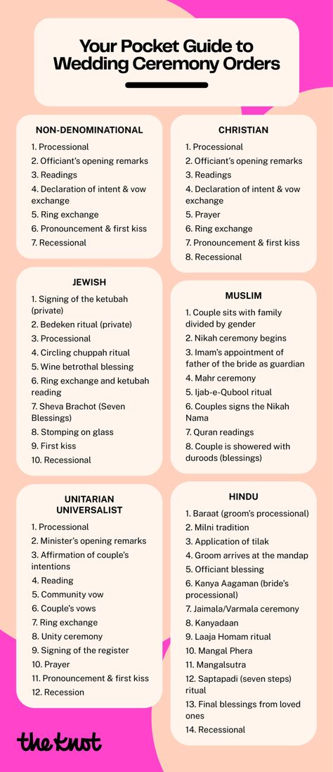 A breakdown of how some popular cultures and religions say "I do." Wedding Line Up Order, Wedding Line Up Order Ceremony, Traditional Wedding Ceremony Order, Wedding Ceremony Order, Wedding Ceremony Outline, Ceremony Outline, Ceremony Order, Wedding Decisions, Printable Outline