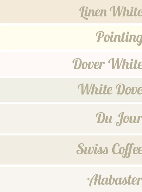 New Coastal Interior Design IdeasPopular White Paint Colors: Linen White Benjamin Moore 912. Farrow and Ball Pointing. Sherwin Williams Dover White. Benjamin Moore White Dove OC-17. Valspar Du Jour. Benjamin Moore Swiss Coffee OC-45. Benjamin Moore Alabaster OC-129. Hunted Interior, Interior Paint Colors Schemes, Swiss Coffee, Dover White, Coastal Interior, House Trim, Coastal Interiors Design, White Paint Colors, White Dove