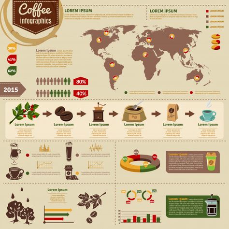 Discover thousands of free-copyright vectors on Freepik Statistics Infographic, Entrepreneur Infographic, Coffee Infographic, Infographic Layout, Infographic Inspiration, Infographic Poster, 광고 디자인, Portfolio Inspiration, Basic Facts