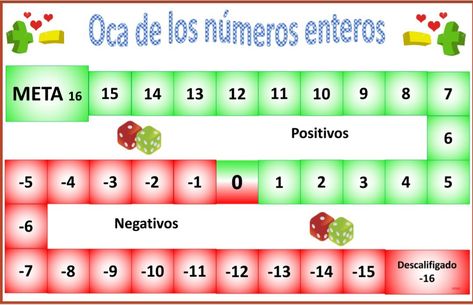 Números positivos y negativos Negative Numbers, Computer Keyboard