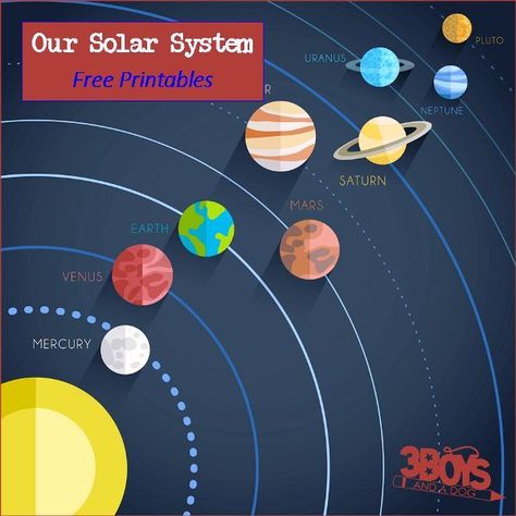 Free Solar System Printables #homeschool #freeprintables #solarsystem Bedroom Art Work, Solar System Printables, Solar System Projects For Kids, Solar System Unit, Science Experience, Planet Project, Solar System For Kids, Solar System Projects, Solar System Crafts