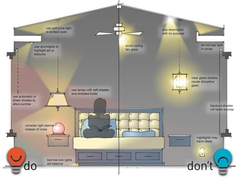 Blitz Design, Lighting Diagram, Lighting Layout, Home Lighting Design, Cove Lighting, Interior Design Guide, Lighting Plan, Lighting Design Interior, Lighting Guide