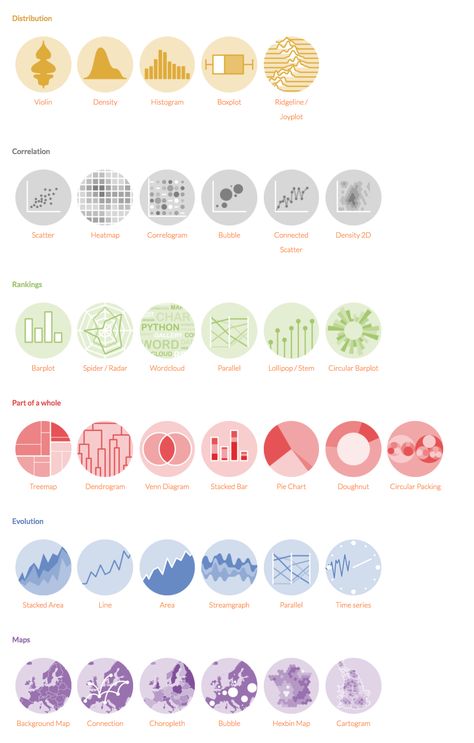 R graph gallery Charts Graphic Design, Graph Chart Design, Diagrams Ideas, Urban Diagram, Data Vizualisation, Data Visualization Infographic, Data Science Learning, Urban Design Diagram, Urban Design Graphics