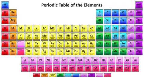 Periodic Table with 118 Elements Can print very large for decoration Periodic Table With Names, Element Names, Periodic Table Printable, 118 Elements, Flute Tattoo, Element Chart, Science Web, Area Worksheets, Element Chemistry