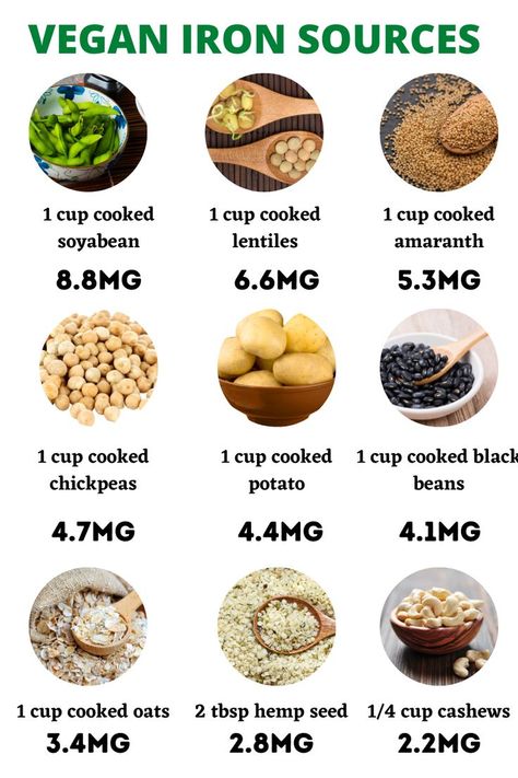 There is a widespread misconception that vegans are iron deficient, despite the fact that a plant-based diet can be very high in iron. The key is to properly plan your meals. If you need to consume more iron-rich foods, consider the plant-based iron sources listed below and incorporate them into your diet. Vegan Iron Sources, Iron Sources, Vegan Iron, Black Chickpeas, Foods With Iron, Sources Of Iron, Foods High In Iron, Iron Rich Foods, High Iron