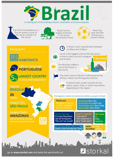 Brazil School Project Ideas, Infographic Country, Brazil Infographic, Brazil Activities, Facts About Brazil, Brazil Geography, Brazil Facts, Brazil Poster, Portuguese Language Learning