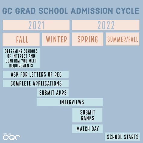 Genetic Counseling Aesthetic, Counseling Aesthetic, Genetic Counseling, School Admissions, Grad School, School Hacks, Big Girl, Genetic, The Process