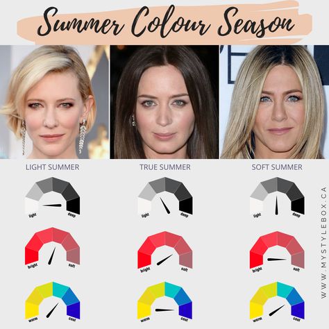 SUMMER COLOUR SEASON COMPARISON Soft Summer Colors To Avoid, True Summer Accessories, True Summer Characteristics, Hair For True Summer, Light Summer Vs True Summer, House Of Color Summer Palette, Soft Summer Vs Cool Summer, Soft Summer Orange, Soft Summer Vs Light Summer