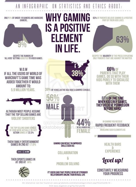 Safe Gaming: Why Gaming Is A Positive Element In Life Types Of Video Games, Geek House, Street Game, Info Graphic, Game Developer, Indie Game, Life Quotes Love, Development Board, Game Dev