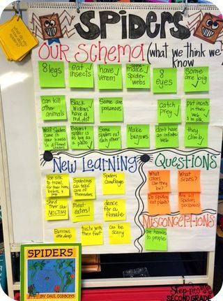 What's a Quadrilateral?! | Step into 2nd Grade with Mrs. Lemons | Bloglovin October Classroom, October School, Amy Lemons, School Of Life, Fall Lessons, Reading Anchor Charts, 2nd Grade Ela, Nonfiction Reading, 3rd Grade Reading