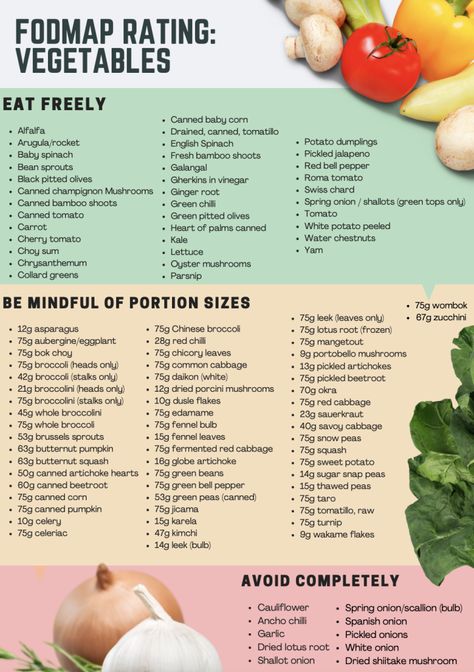 The Complete Low FODMAP List of Foods to Eat and Avoid Low Fodmap Chart, Low Fodmap Veggies, Lowfodmap Easy Meals, Fodmap List Of Foods, Low Fodmap List Of Foods, Fructose Malabsorption Diet, Fodmap Veggies, Fodmap Diet For Beginners, Fodmap List