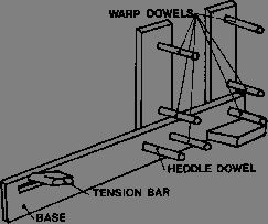 Free Inkle Weaving Instructions from http://www.earthguild.com/products/riff/rinkle.htm Loom Plans, Weaving Instructions, Inkle Weaving Patterns, Tablet Weaving Patterns, Band Weaving, Navajo Weaving, Weaving Loom Diy, Inkle Weaving, Loom Craft