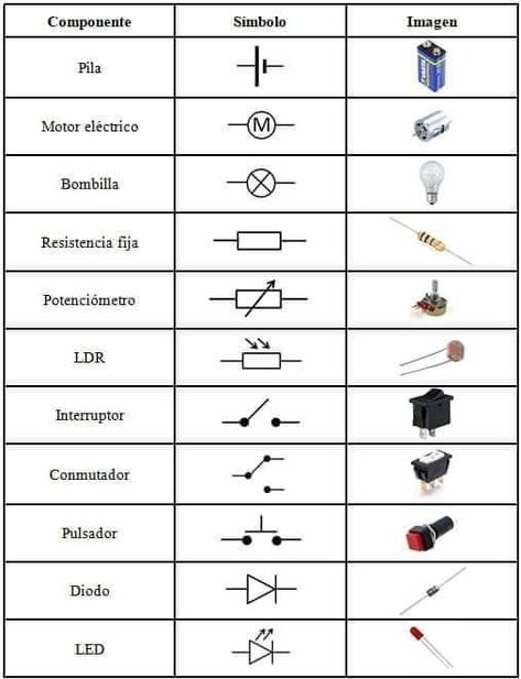 Electrical Circuit Symbols, Basic Electrical Engineering, Electrical Engineering Books, Electrical Transformers, Basic Electronic Circuits, Simple Electronics, Basic Electrical Wiring, Basic Computer Programming, Basic Physics