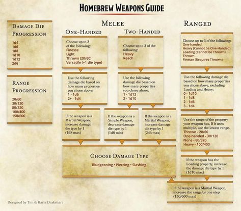 Dnd Level Up Chart, Dnd Checklist, D&d Ideas For Dms, Dnd Campaign Planning Template, Beginner Dnd Dm Tips, Dnd Campaign Planning, Dnd Dm Tips, Dnd Materials, Dnd Ideas For Dms