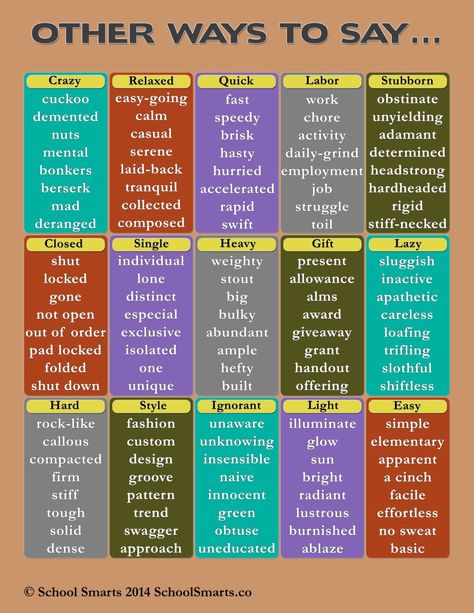 Amazon.com : Synonyms Chart by School Smarts| List of Synonyms Words | Poster for English Classroom to Encourage Children | 120 Popular Words 17X22 : Office Products Plastic Poster, خريطة ذهنية, Other Ways To Say, Essay Writing Skills, English Vocab, Learn English Grammar, Good Vocabulary, Descriptive Writing, English Language Teaching