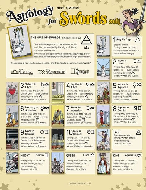 The Tarot Oracle's Ancient Wisdom| #tarot #psychic #love #tarotcards #magic #tarotreadersofinstagram #tarotreader #tarotreading Tarot And Astrology Correspondences, Tarot Timing Cards, Tarot Astrology Cheat Sheets, Tarot And Zodiac Signs, Time In Tarot, Tarot Card Zodiac Signs, Tarot Cards Swords, Aquarius Tarot Card, Astrological Planets