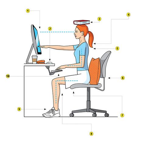 Correct Sitting Posture, Desk Ergonomics, Ergonomic Computer Workstation, Desk Posture, Proper Sitting Posture, Posture Correction Brace, Poses Male, Posture Collar, Alexander Technique