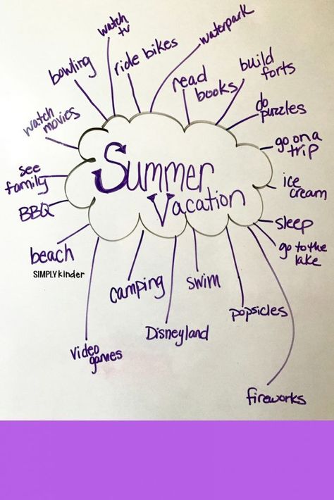 Summer Vacation Writing Pages Classroom Attendance Chart, Summer Vacation Essentials, Summer Vacation Activities, Holiday Homework, Vacation Checklist, Summer Worksheets, Holiday Writing, Summer Writing, Summer Vacation Destinations