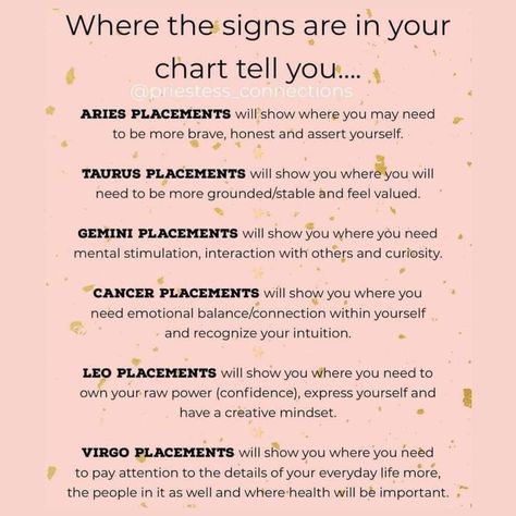 Astrology houses are an important component of astrological interpretation. In astrology, the birth chart is divided into twelve sections… | Instagram A Pattern Language, Birth Chart Analysis, Career Astrology, Personality Chart, Tarot Reading Spreads, Astrology Houses, Areas Of Life, Libra Life, Astrology Stars