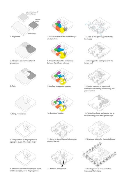 Gallery of Media Library [Third-Place] in Thionville / Dominique Coulon & associés - 43 Architect Diagram, Kindergarten Library, Library Research, Eco Buildings, Architecture Elevation, Library Architecture, Learning Stations, Third Place, Elevation Design